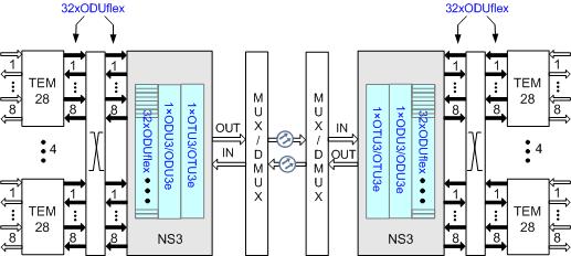 OSN8800 TN54NS3T01价格 OSN8800 TN54NS3T01价格