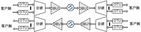 OSN8800 TN13OBU OSN8800 TN13OBU