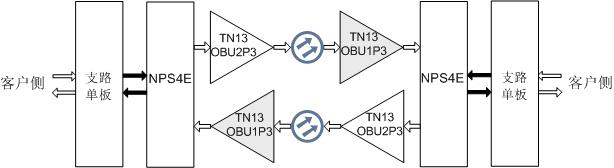 OSN8800 TN13OBU OSN8800 TN13OBU