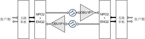 OSN8800 TN13OBU OSN8800 TN13OBU