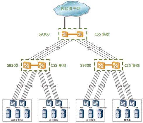 S9300系列企业交换机产品特性 S9300系列企业交换机产品特性