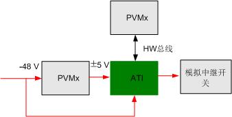 H301AT E&M音频板 H301AT E&M音频板