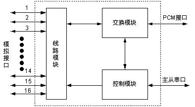 H301CDI单板 H301CDI单板