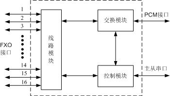 H601CDI单板 H601CDI单板