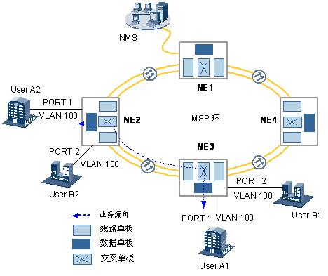 华为OSN3500 SSN1EGS4价格