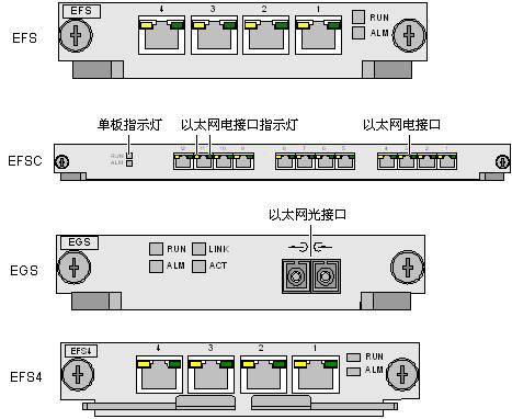 华为SDH传输设备Metro1000 SS49EFS 华为SDH传输设备Metro1000 SS49EFS