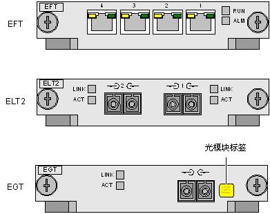 OptiX 155/622H Metro1000 SS45EGT以太网透传板
