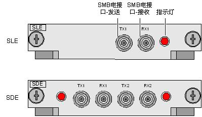 OptiX 155/622H Metro1000 SS42SDE 电接口板