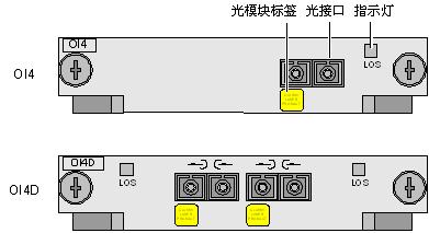 Metro1000 SS49OI4D价格 Metro1000 SS49OI4D价格
