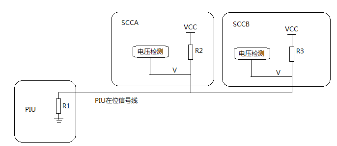 华为OSN3500设备PIUA单板上报BD_STATUS