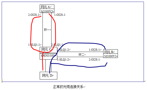华为OSN3500设备光纤错联导致SNCP环业务异常