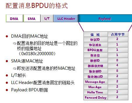 华为OSN3500设备EGS4替换EGT2导致交换机产生loop告警
