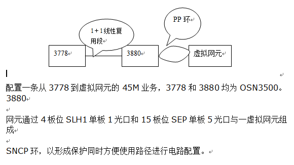 华为OSN3500设备配置SNCP业务提示保护组不完整