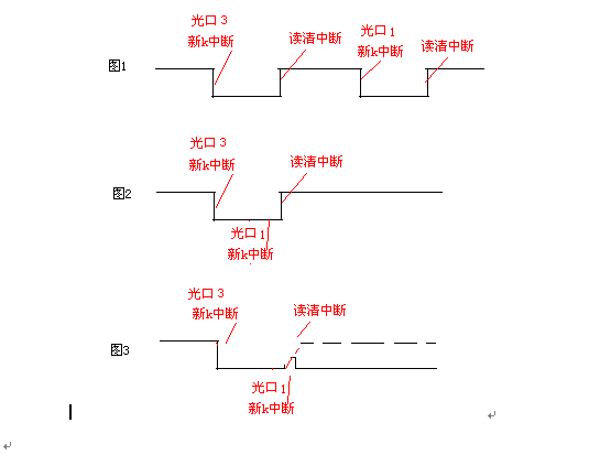华为OSN350设备多光口配置多复用段恢复时业务中断问题