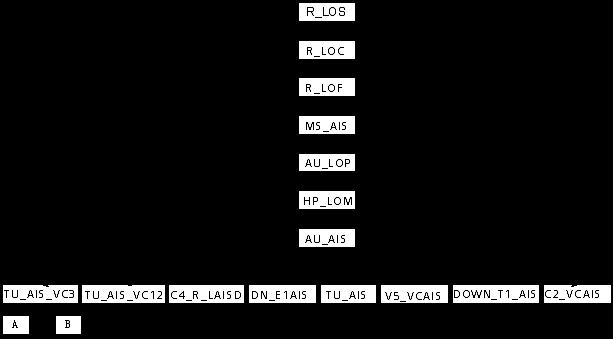 OSN3500屏蔽R_LOS出现IN_PWR_ABN告警
