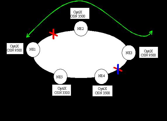 OSN3500 SNCP over MSP保护倒换失败