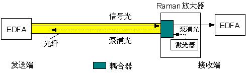 供应华为OSN3500 SS61COA 盒式单路功放板