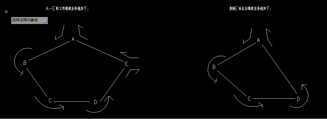 OSN1500设备SNCP环破环去点导致环上以太网汇聚业务全部中断