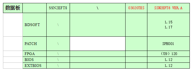OSN3500设备如何确认单板是否需要加载热补丁