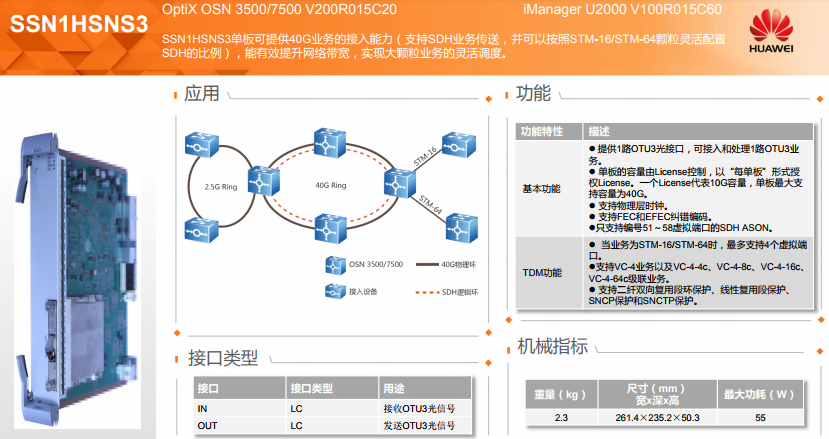 SSN1HSNS3 40G混合线路单板应用介绍