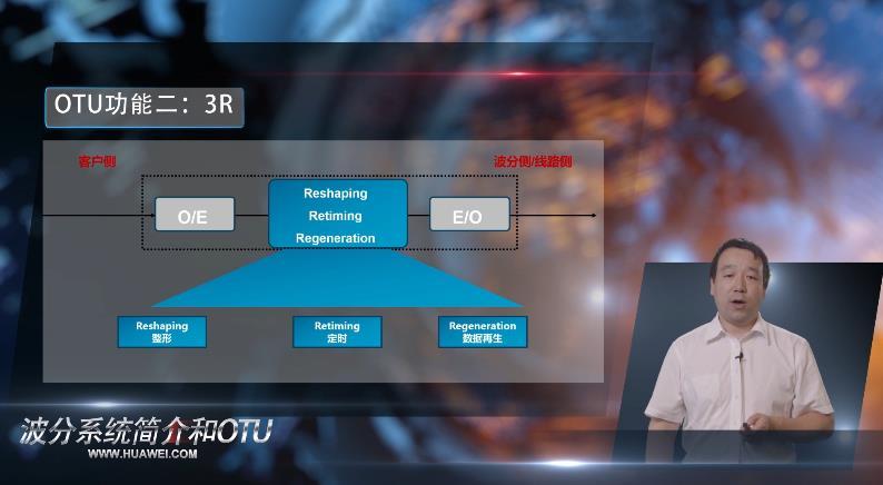 什么是OTN波分OTU单元